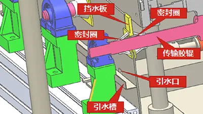 Sistema impermeable confiable