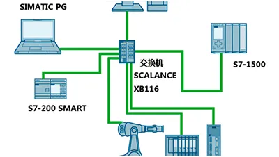 Comunicación estable
