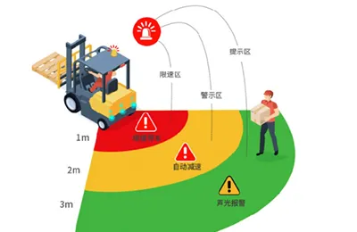 Sistema de transporte AGV de vidrio