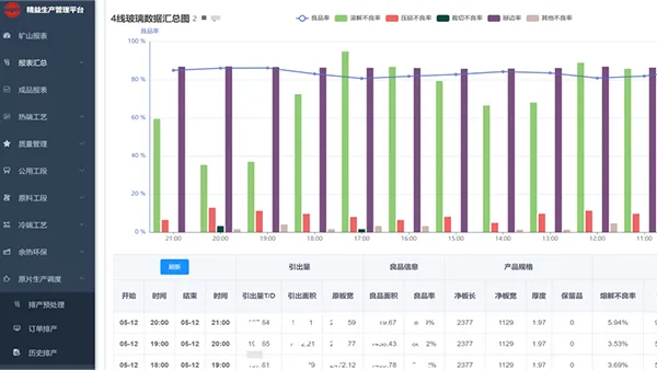 Sistema de gestión del ciclo de vida de los equipos