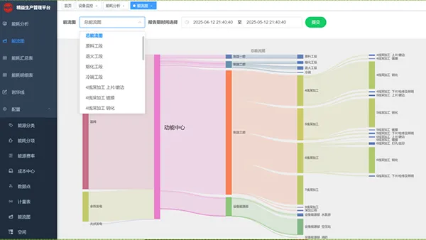 Sistema de gestión de energía y costes