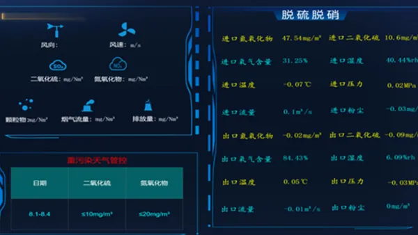 Sistema de gestión de seguridad y medio ambiente