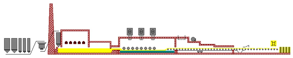 Línea de producción de vidrio plano
